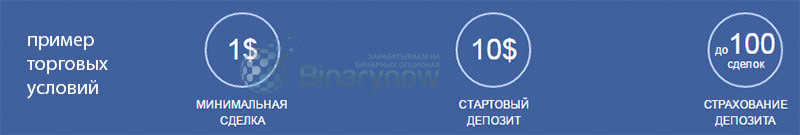 Пример торговых условий